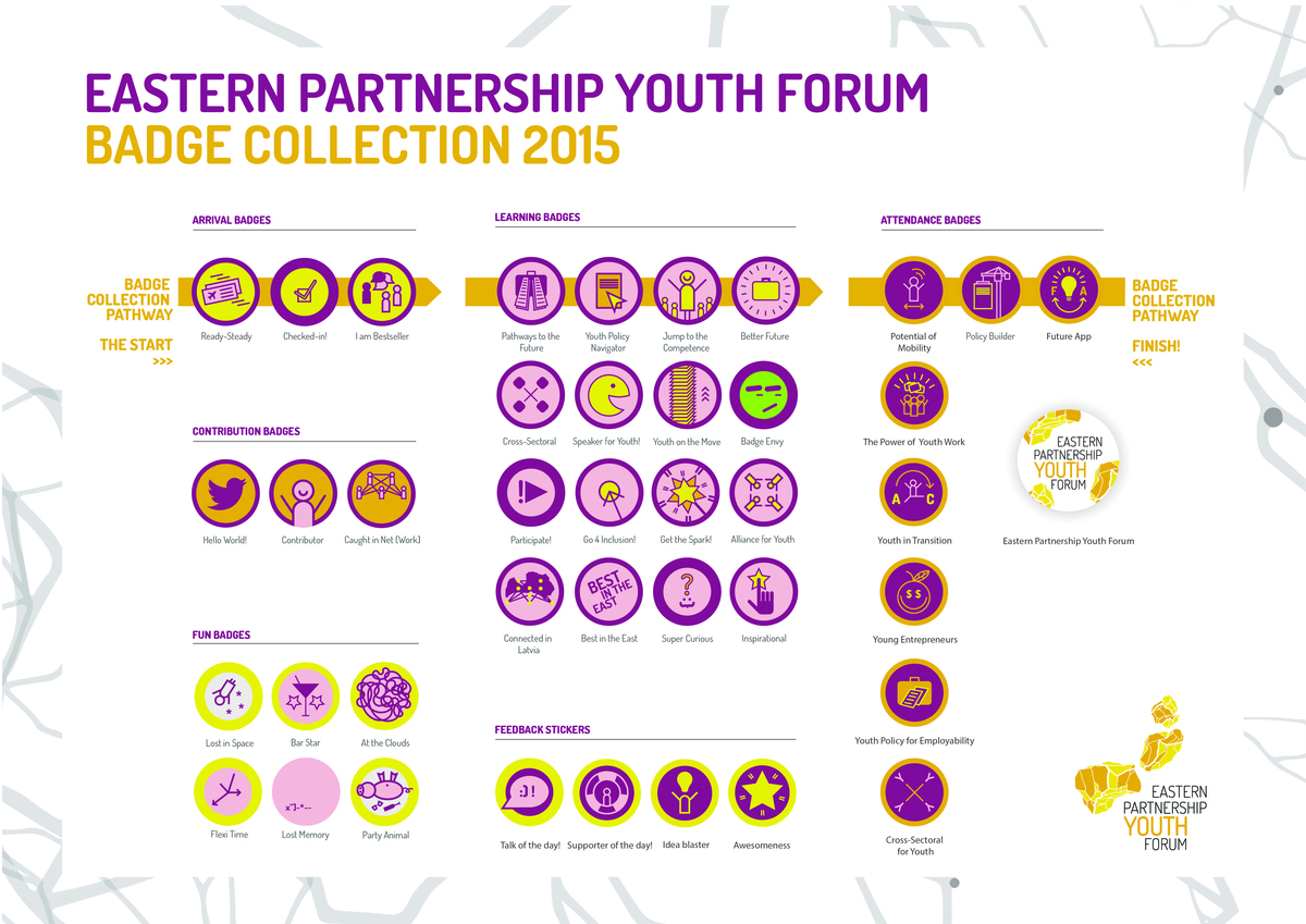 Eastern partnership youth forum