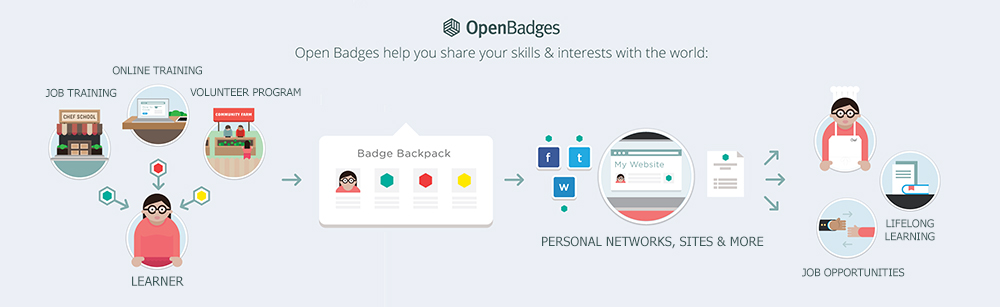 Badges-napkin-sketch-2013-edited2.jpg