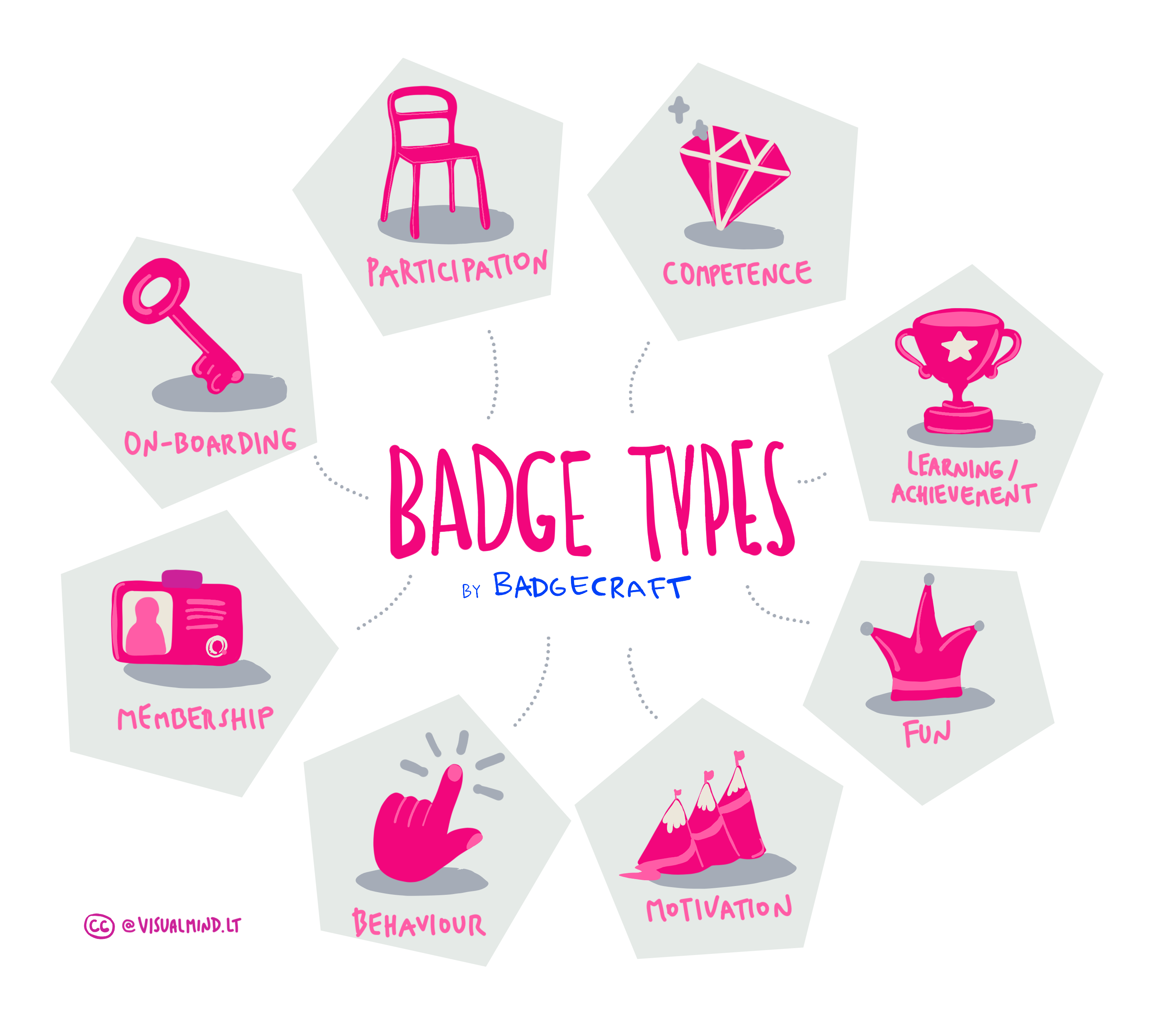 Badge System Design: choose from different badge types