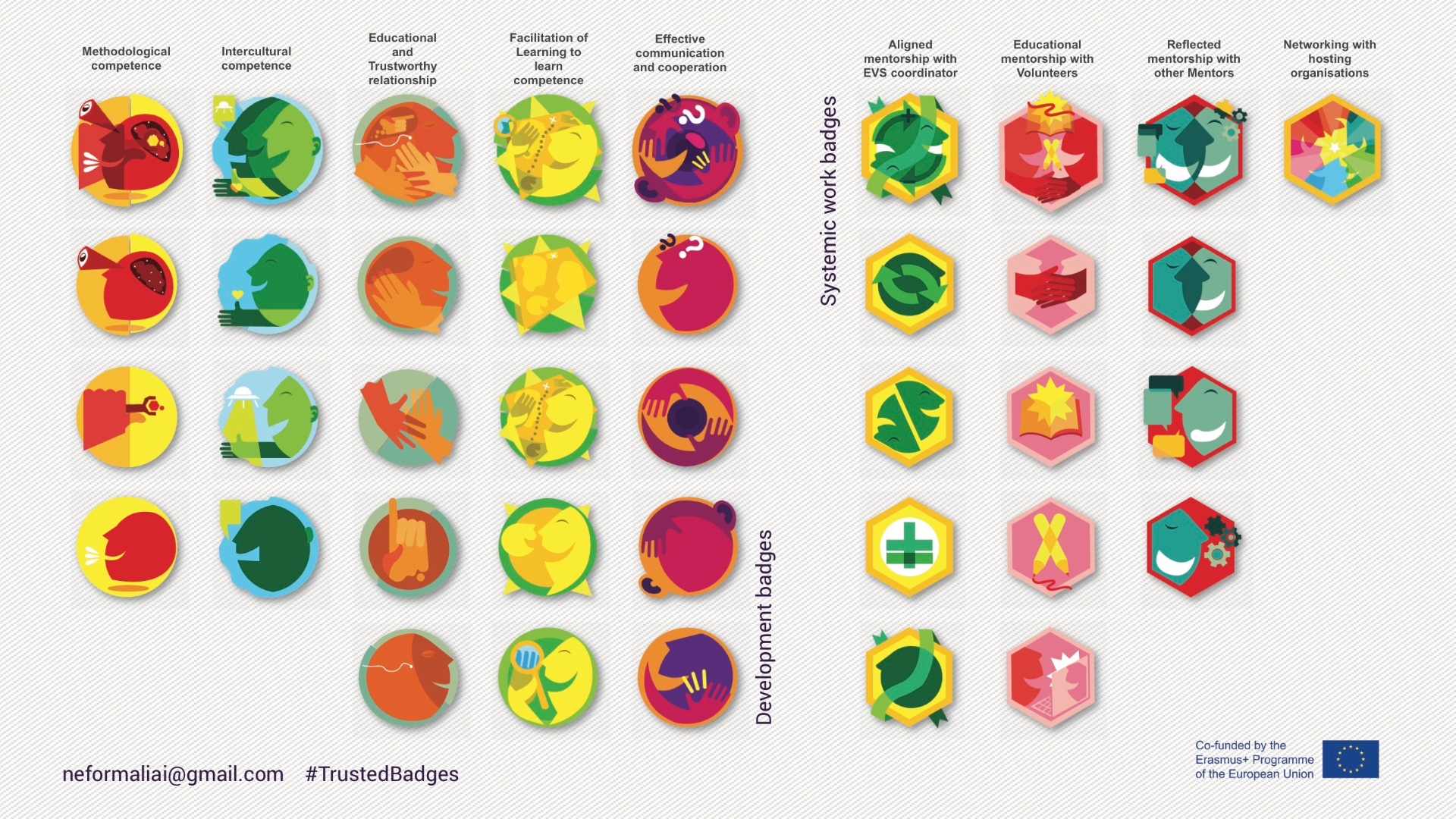Open badges - the future of recognition